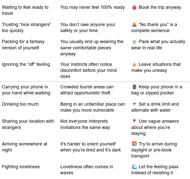 Solo female travel mistakes to avoid table summarizing common travel solo mistakes and how to avoid the