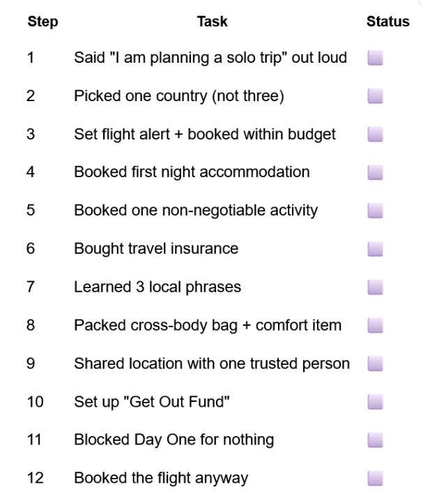 Solo trip planning checklist for solo female travelers preparing for a safe and organized journey