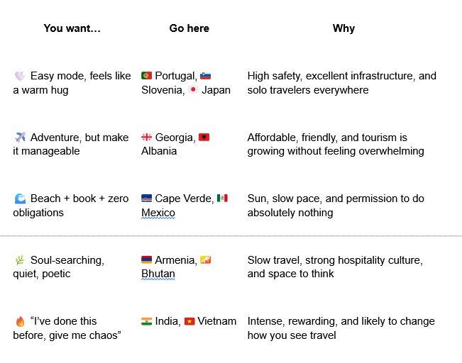 Woman traveling alone at a safe solo travel destination, female solo travel inspiration, confident woman enjoying beginner-friendly solo trip, safe travel spots for women exploring independently