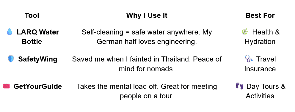 Solo female travel safety and packing tools for women traveling alone