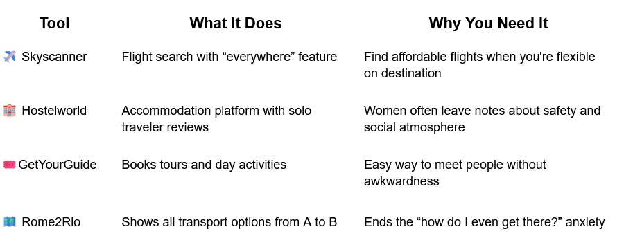 Solo female travel planning and booking tools for women travelers