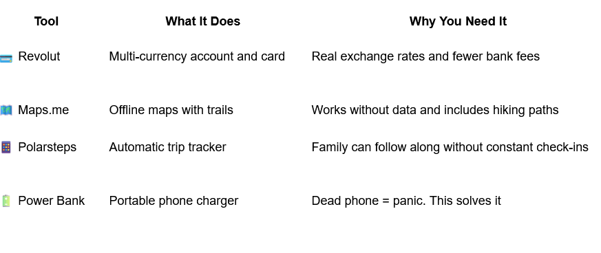 navigation and money management tools for solo female travelers on the go
