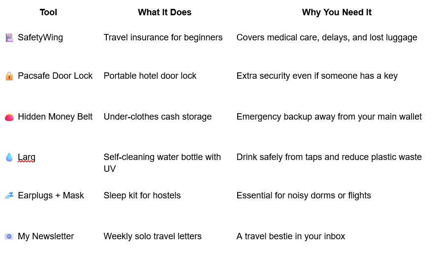 solo female traveler using safety and comfort resources and community support while traveling alone