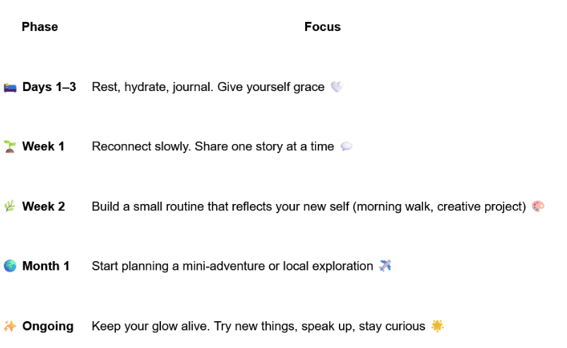 Solo female travel resource table for confidence and routine building after a trip